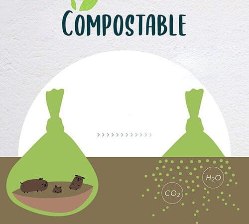 home compostable film