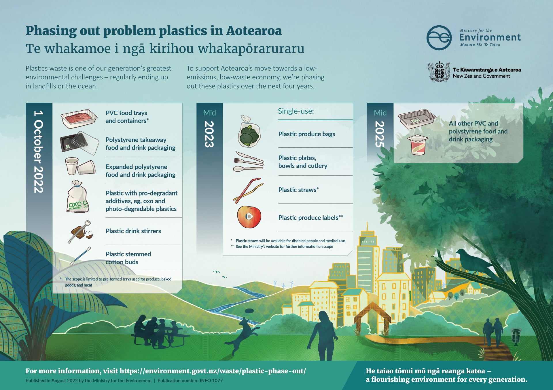 plastic-phaseout pe cling film